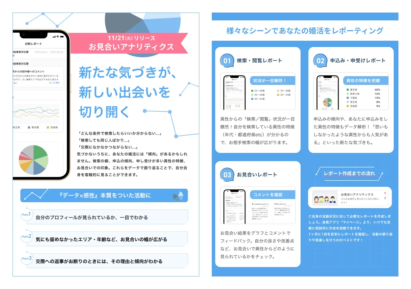 IBJの最新のシステムお見合いアナリティクス