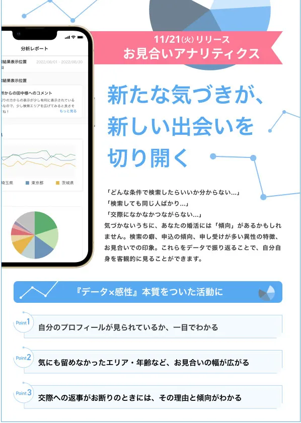 IBJの最新のシステムお見合いアナリティクス
