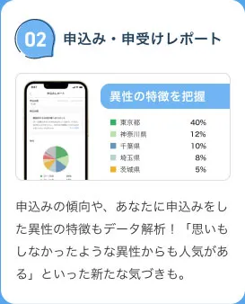 IBJの最新のシステムお見合いアナリティクス