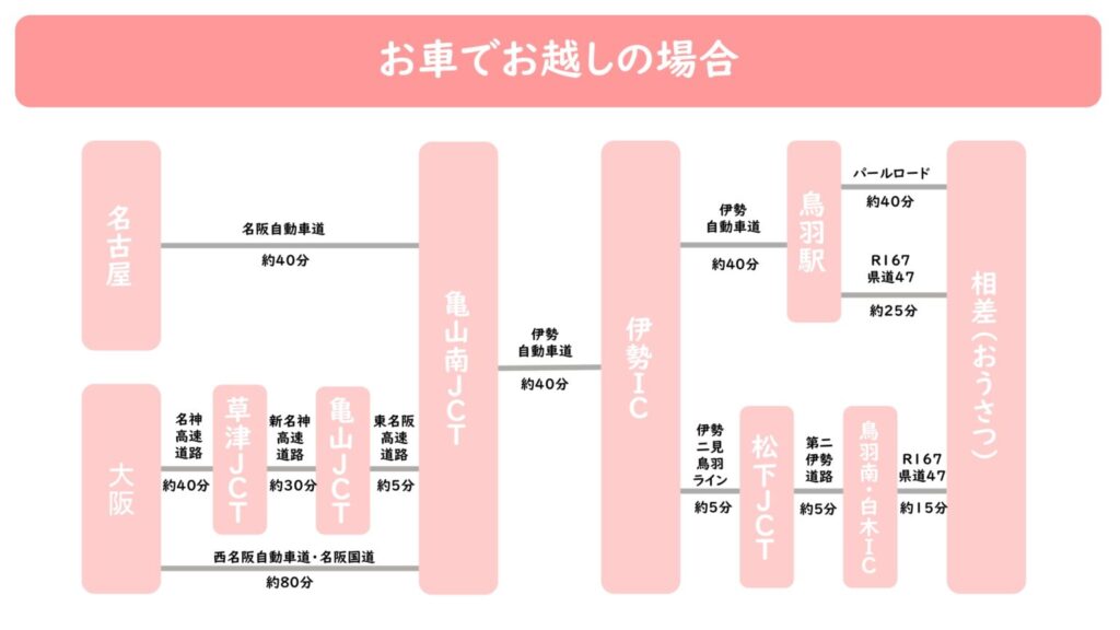 神明神社（石神さん）への車でのアクセス