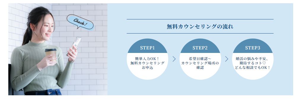 結婚相談所ザベストマリアージュの無料カウンセリングの流れ